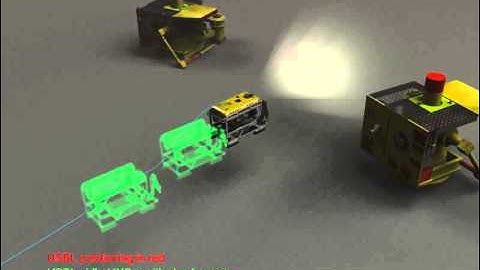 USBL aided INS Positioning