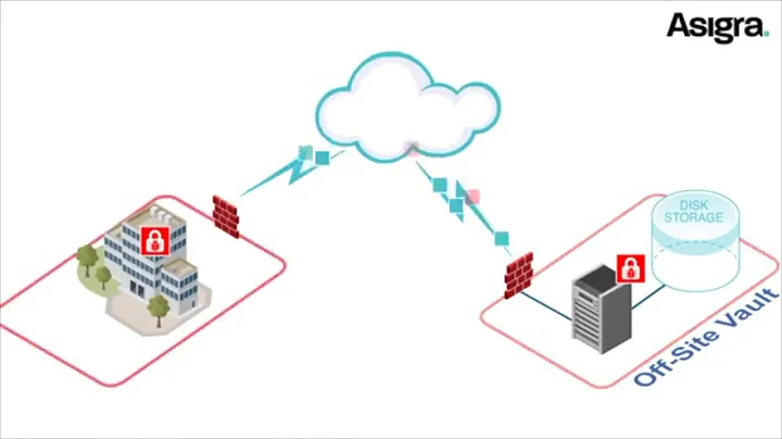 Enterprise Cloud Backup by Armada Cloud: Ransomware Protection