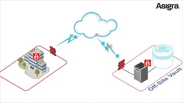 Enterprise Cloud Backup by Armada Cloud: Ransomware Protection