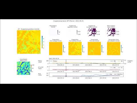 Evapotranspiration Pannel of PLANS3 hydrological model