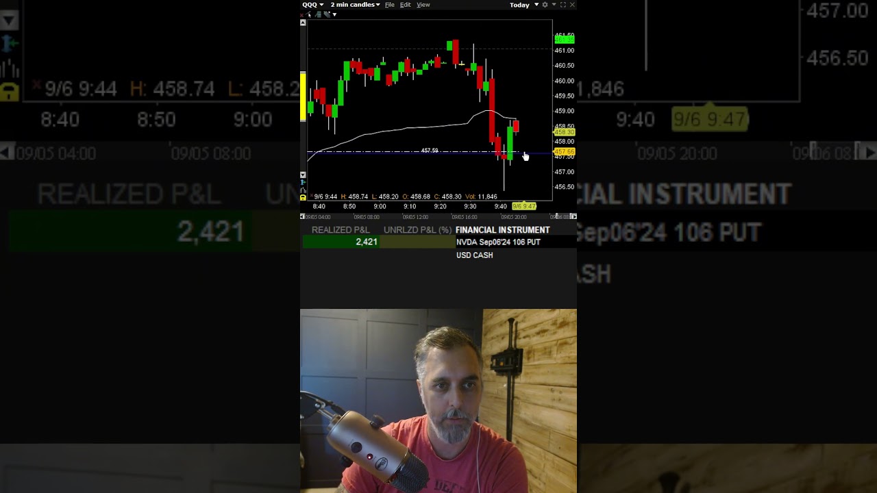 $4,145 on the Day Using Opening Range Breakout