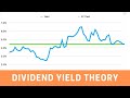 How To Create A Historical Dividend Yield Chart