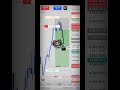 The Hidden Gold Market Move #xauusd #ict #trading