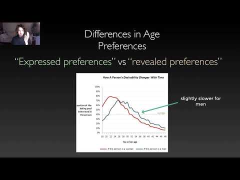 Lecture 4.1: Sex Differences and Mate Preferences 1