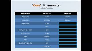 ETYMOLOGY4   |   Common Prefix / Suffix / Root Word   |   GRE SAT ACT PREP