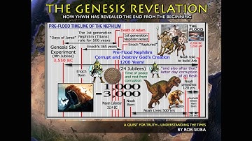 Declaring the End from the Beginning - Part 18 of 20: The Return of the Archons?