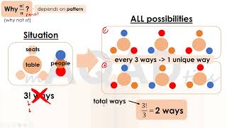 Why are the CIRCULAR permutation formulas so complex?? Let's understand them together! Information
