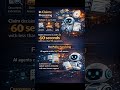 A2A AI in Insurance | Faster Claims, Smarter Decisions in Seconds!