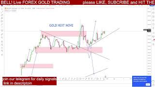 GOLD  Live Forex Signals 24/7 | Best Forex Trading Intraday Strategies