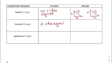Geo 4-1 classify triangles by sides