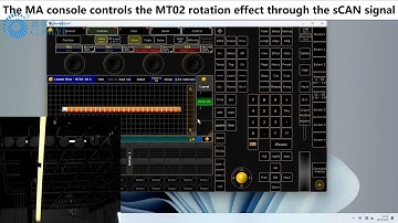The MA console controls the MT02 rotation effect through the sCAN signal