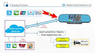 Taxi Billing Integrated POS Machine screenshot 2