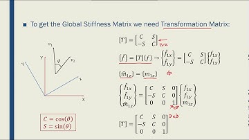 Intro to FEM - Week05-25 Frame Transformation Matrix