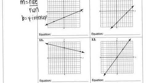 Unit 4. Slope Intercept Form