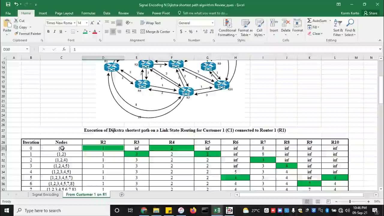 Dijkstra Routing Algorithm Questions Review - Part 2 - YouTube