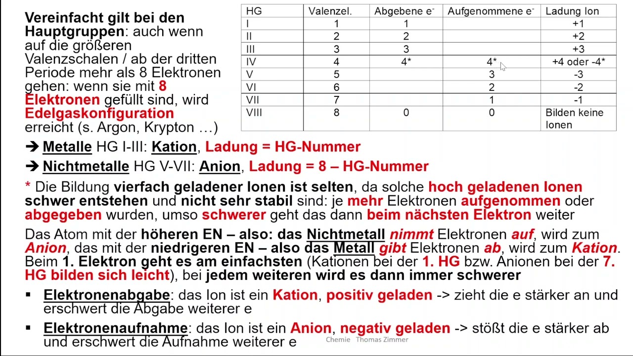 Chemie Sek. - I 24 Ionenbindung II Edelgaskonfiguration; Reaktion Metall + Nichtmetall; Gitter-E
