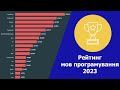 Рейтинг мов програмування 2023 року (1-ше півріччя)