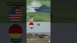 How Much Does a Modern Tank Cost? Abrams vs Leopard 2A7