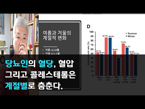 당뇨인의 혈당, 혈압 그리고 콜레스테롤은 계절별로 춤춘다.