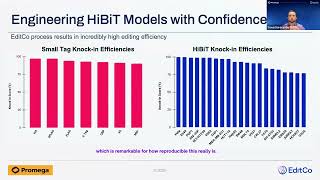 On-Demand Webinar Video Clip: Engineering HiBiT Models with Confidence