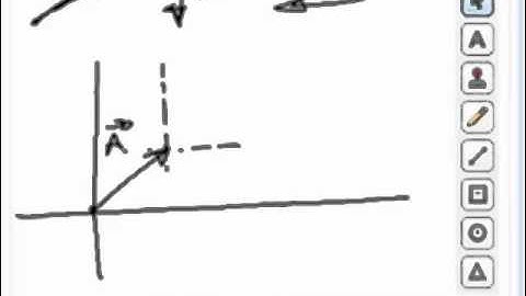 Graphical vector Addition followed by Resultant vs Equilibrant vector