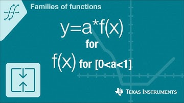Quick! Graph y=a*f(x) for any f(x) for a between 0 and 1