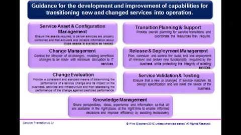 ITIL Service Transition