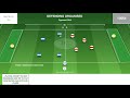 1hr Soccer Session: Defensive Compactness | Opposed / Directional (06-S1)