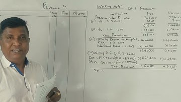 Accounts for General Insurance Companies   PART 13   B COM BCU Question 2020 21 for 14 Marks