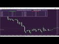 Multi Display Dashboard for MT5