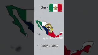 Evolution Of Mexico 