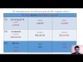 Легко 80 неправильних англійських дієслів з українським перекладом.