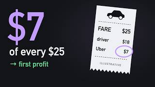 How Uber Finally Made a Profit