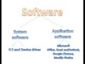 Software Definition Computer In Hindi