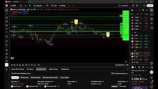 🔬 Quant Lab LIVE: DJIA 30 Volatility Model Backtest