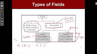 Finite Fields - Week 9 (2/4)