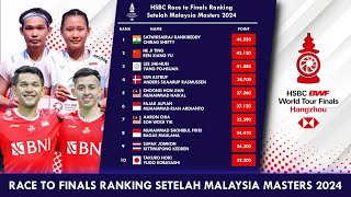 Ranking World Tour Finals Setelah Malaysia Masters 2024 #rankingbwf