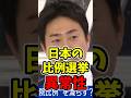 【居眠り議員】14議席を捨てる、日本の比例選挙は異常です #議員 #政治 #税金 #ひろゆき #ひろゆき切り抜き