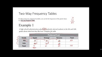 Algebra I 8.1 Two-Way Frequency Tables