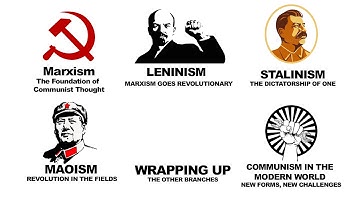 Every Type of Communism Explained in 4 Minutes