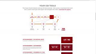 How to download CGI Pipeline Tool