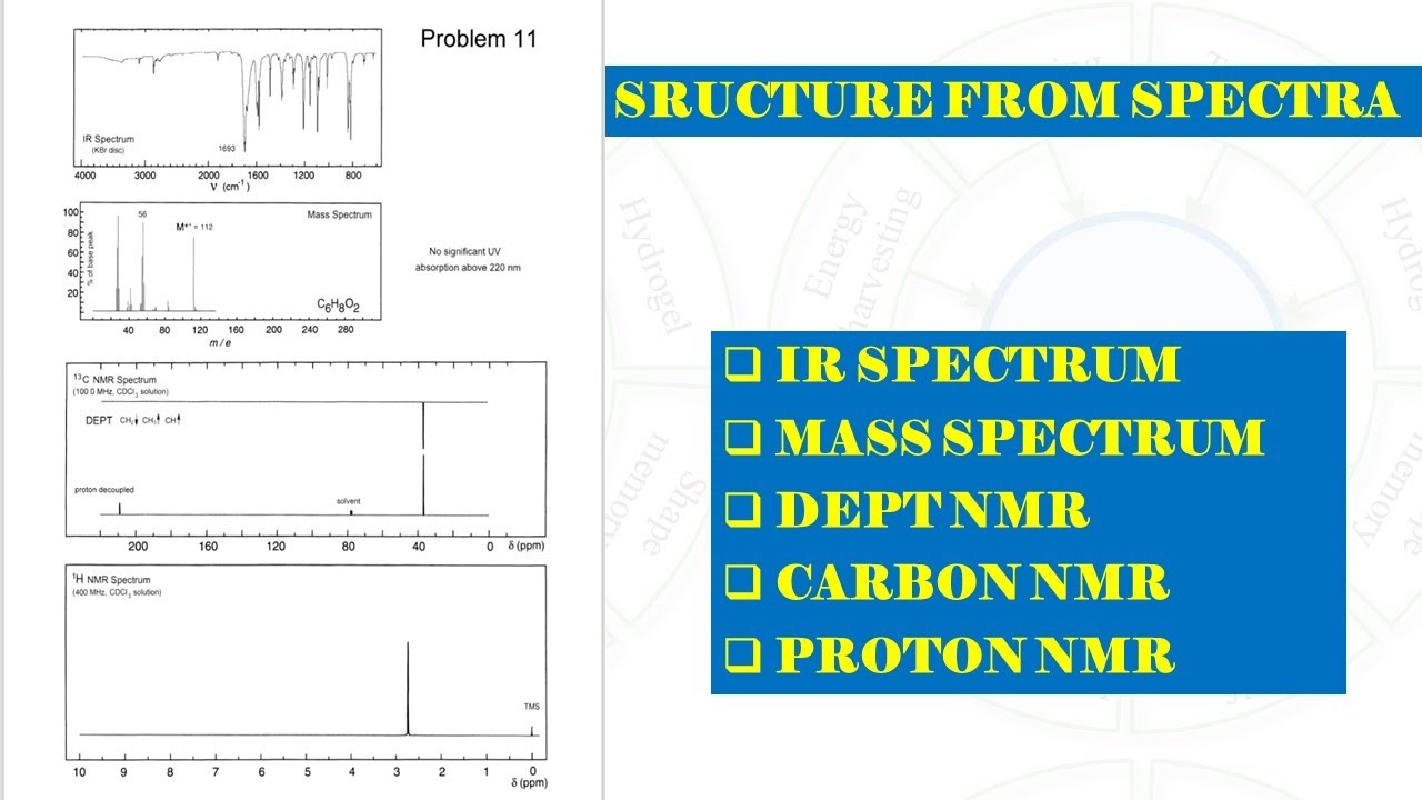 PART 11: COMBINED SPECTRAL PROBLEMS (IR/MASS/DEPT/NMR) FOR CSIR NET