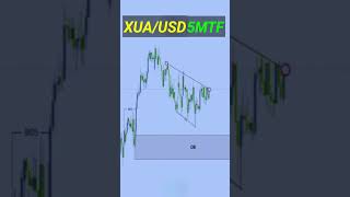 📈 **XUA/USD Trade Setup Using Smart Money Concept** 📉