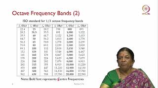 Lec 41 Graphic Equalizer