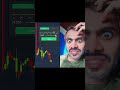 win Trade #viralshort #trading #trending #viral #duet #usa #uk #europe #asia #turkey