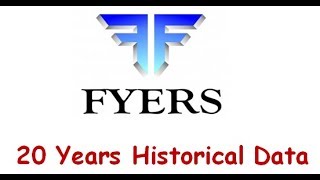 FYERS Web: Struggle for the historical data is now a history!
