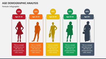 Age Demographic Analysis Animated PPT Template
