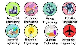 Every Engineering Major explained in 5 Minutes