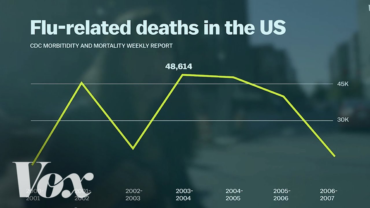 Why you should get a flu shot every year - YouTube