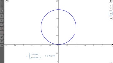 Parametric Curve of x=cos t y=sin t +1